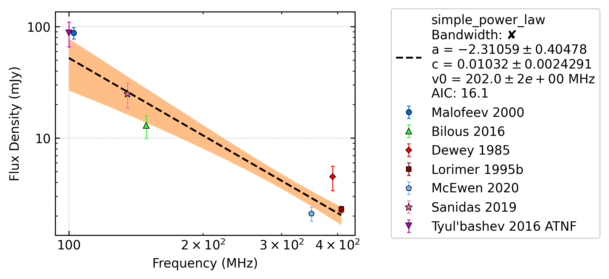 _images/J0048%2B3412_no_bandwidth.png