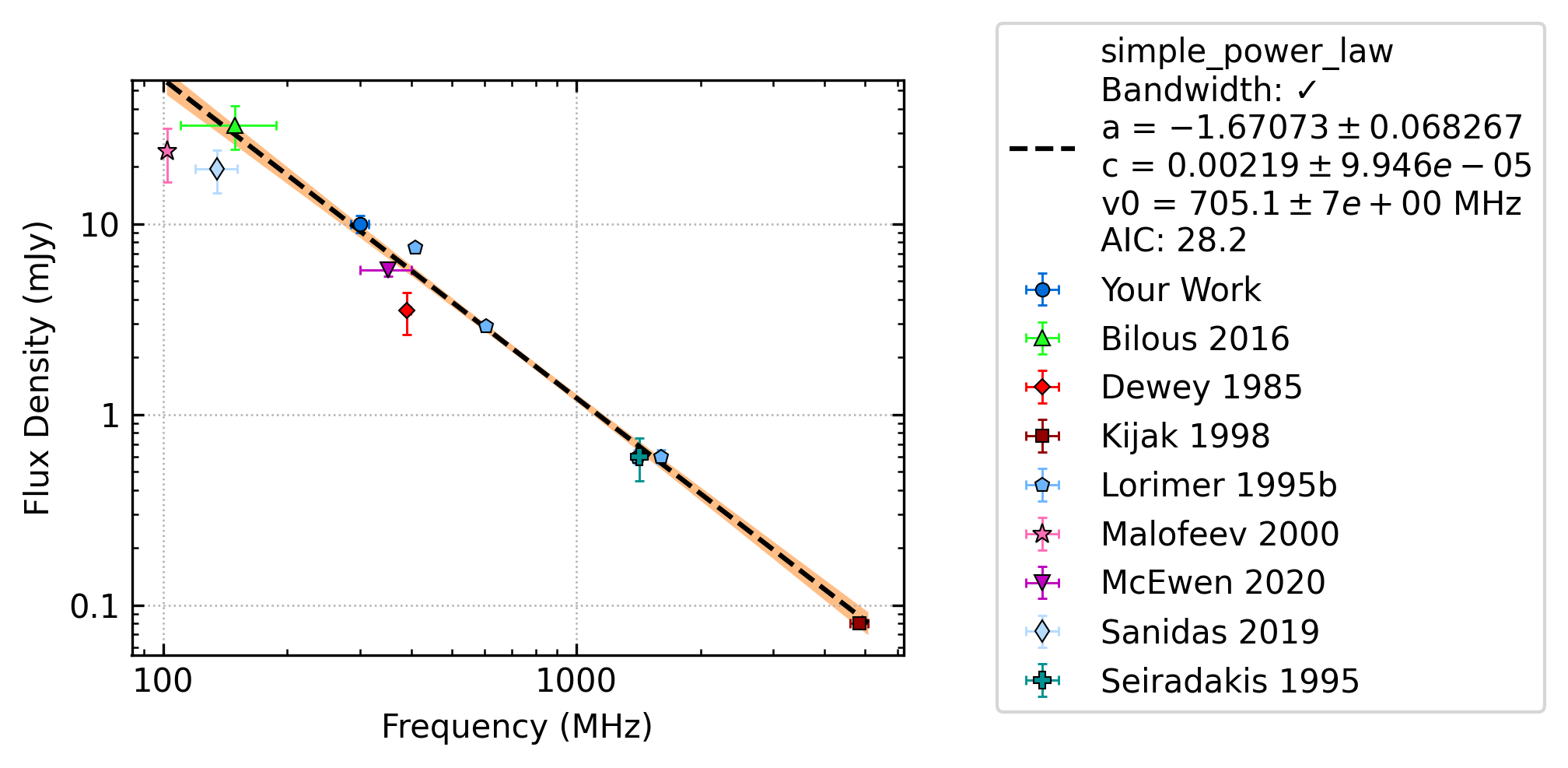 _images/J0040%2B5716_simple_power_law_fit.png